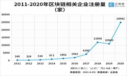Tokenim数字钱包官网正版：安全、高效的数字资产管理工具