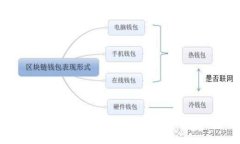 区块链基础技术原理详解
