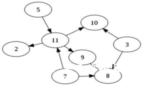 Tokenim钱包交易指南:买卖虚拟货币的全方位解析