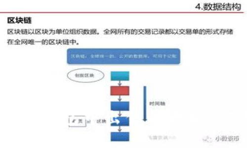 如何在IM钱包中出售以太坊:完整指南