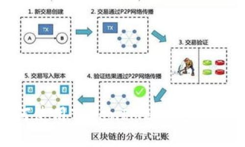 如何使用TokenIM账号登录平台
