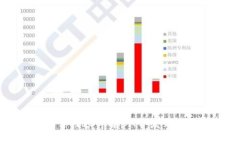 区块链软件工作内容详解