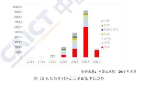 区块链软件工作内容详解:从开发到应用的全面解析