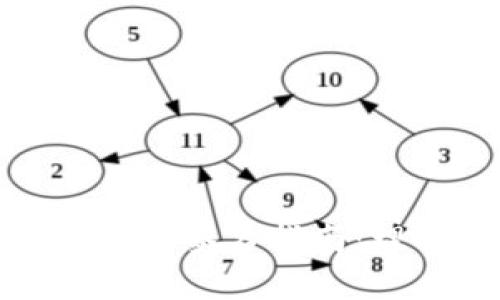 imToken授权签名指南:理解与应用