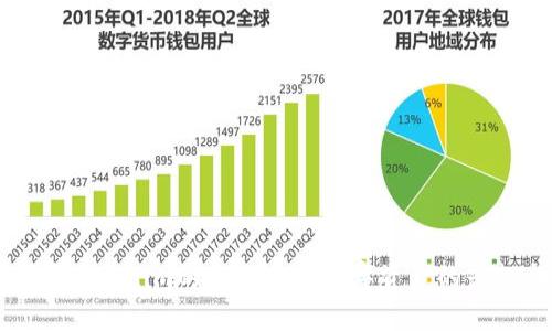 深入探讨Tokenim的BTC：未来数字资产的兴起与挑战