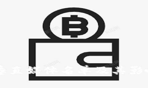区块链垂直媒体名单及其影响力分析