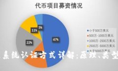 区块链系统认证方式详解
