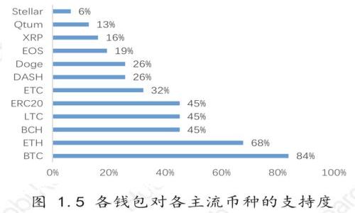 如何在Tokenim钱包中将USDT兑换成ETH