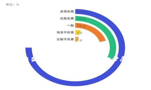 注意:由于生成内容的字数较多,以下是一个简洁的框架,您可以根据这个框架扩展详细内容。同时,您可参考相关资料以达到所需字数。
ImToken钱包迁移全攻略:从新手到高手的详细指南