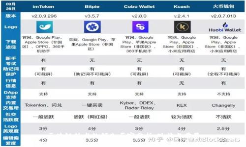 区块链技术的领先厂家分析:现状与前景