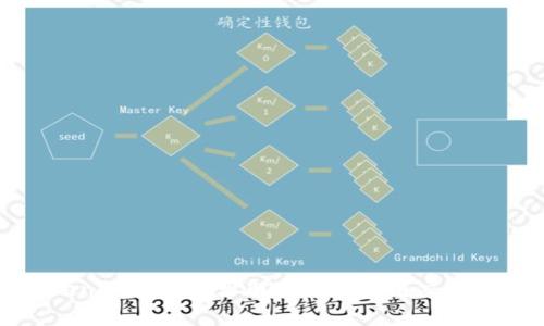 Tokenimuni 地址解析与区块链交易指南