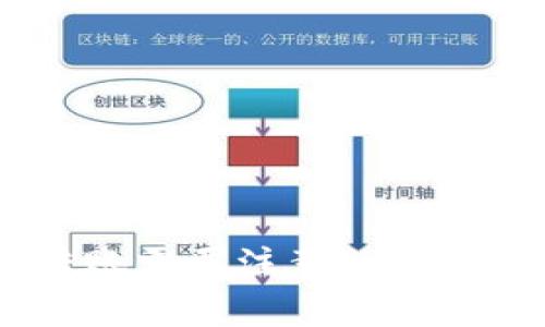imToken转账需要注意的事项与流程详解