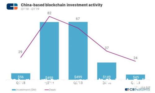 如何识别和避免TokenIM最新骗局:全面指南