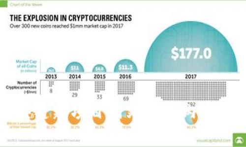 区块链新项目网站必备内容详解
