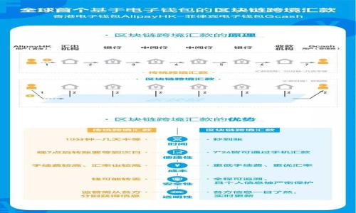 如何找回Tokenim私钥遗忘的数字密码