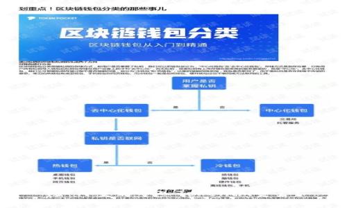 i如何重新导入Tokenim资产?
