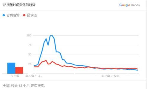 深入了解Tokenim币的用途及使用方法