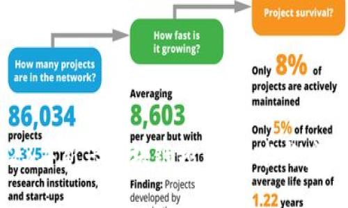 探索2023年新兴区块链项目:技术与应用的浪潮