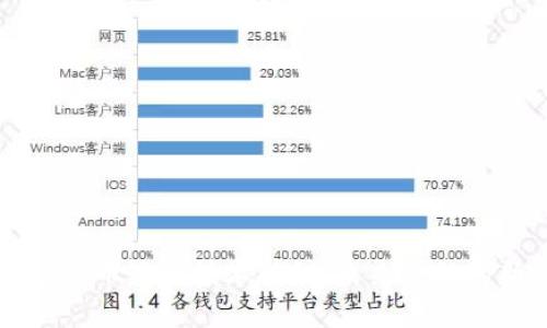 区块链货币最新技术揭秘:未来金融的新引擎