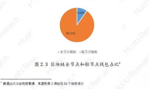 imToken软件的功能与优势详解