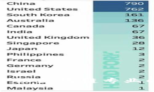 : 国内外开设区块链专业的院校一览