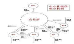 imToken身份钱包的价值分析与应用展望