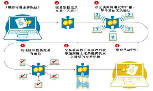 TokenIM没有升级能不能转?全面解析与操作指南