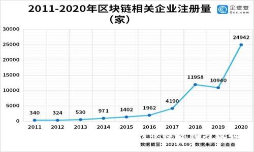 Tokenim用户数据出售:如何保障隐私与数据安全