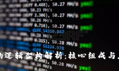 区块链的逻辑架构解析:核心组成与应用前景
