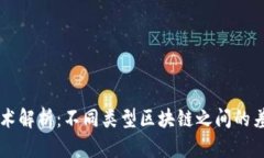 区块链技术解析：不同类