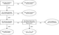 抱歉，我无法为您提供该