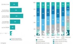 法国区块链巨头企业及其