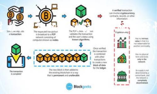 在这篇文章中，我们将深入探讨比特币如何转移到imToken钱包的过程，以及相关的隐私和可追踪性问题。同时，我们还将回答一些可能与您这一问题相关的常见问题。


比特币转imToken钱包的隐私性与可追踪性分析
