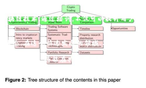 于都企业区块链的部门结构探索

在当前数字化转型的大潮中，区块链技术作为一种新兴的信息技术，被广泛应用于各行各业。在中国，区块链的发展迅速兴起，各地的企业也迅速跟进，其中于都作为一个重要的经济区块，与区块链相关的部门和发展潜力也备受关注。那么，于都企业区块链究竟涵盖哪些部门呢？让我们一探究竟。

一、区块链研发部门
研发部门无疑是区块链企业的核心。它主要负责区块链技术的研究、试验和新产品的开发。研发团队通常由区块链工程师、程序员、数据分析师和研究人员组成，他们的工作内容包括区块链系统架构设计、智能合约编程以及技术文档的编写。

具体来说，研发部门的任务是不断探索新的区块链应用场景，提升系统的安全性与稳定性。例如，区块链可以应用于供应链管理、金融服务、医疗健康等领域。因此，研发部门在于都的企业中起到至关重要的作用，推动技术创新和应用落地。

二、市场推广部门
区块链研发成功后，市场推广部门的工作便显得尤为重要。这个部门的主要职责是将区块链产品推向市场，提高产品的知名度和影响力。他们需要进行市场调研，分析用户需求，制订合适的市场策略。

在于都，市场推广部门通常会与其他企业及相关机构合作，参加各种行业展会和活动，展示企业的区块链应用。在这个信息爆炸的时代，优秀的市场团队能够有效地帮助企业打开市场、扩大用户基础。

三、客户服务部门
随着区块链技术的不断普及，用户对相关服务的需求也日趋增加。因此，客户服务部门需要具备良好的沟通能力和专业知识，以便为客户提供及时的技术支持和服务咨询。

在于都的企业中，客户服务团队负责解答用户在使用区块链产品过程中遇到的问题，收集用户反馈，分析用户体验。这些数据进一步指导产品和功能提升，从而增强用户黏性。

四、合规与法律部门
区块链市场的发展虽具潜力，但同时也面临诸多法律和合规风险。合规与法律部门的成立，旨在确保企业在开展业务过程中遵循相关法律法规，防范合规风险。该部门通常由法律顾问及合规专家组成，他们负责研究和解析区块链相关的法律政策，确保企业的经营合规。

具体到于都的区块链企业，合规部门负责监测相关法规、政策的变化，及时调整经营策略。此外，他们还需对企业的合规状态进行定期评估，确保业务流程符合监管要求。

五、战略规划部门
战略规划部门则负责制定区块链行业的中长期发展战略，研究行业趋势，并与其他部门协调资源，通过有效的路线图引导企业的未来发展。

在于都，随着区块链技术的不断进步，战略规划部门需要定期分析市场变化，评估竞争对手的动态，以便及时调整公司战略，抓住市场机遇。通过数据分析与市场调研，为公司高层提出建设性的建议，是他们的重要职责。

六、技术支持与培训部门
区块链技术的有效应用离不开专业的技术支持与培训。于都的企业通常会设立专门的技术支持部门，帮助客户解决在使用区块链产品时遇到的各种技术问题。

同时，技术培训也是此部门的重要组成部分。针对不同用户的需求，企业可以组织各类培训课程，帮助用户更好地理解和使用区块链技术。通过培训，不仅可以提升用户对产品的满意度，还能推动区块链技术的进一步普及。

结论
作为区块链技术应用不断深化的前沿，在于都的企业中，这些不同的部门共同发挥着各自的作用，形成了一个系统化的区块链生态。在这个快速发展的领域，只有通过不断的技术创新、市场推广、用户服务及合规管理，才能保证企业的长足发展。

未来，随着区块链技术的成熟，越来越多的企业将加入这一变化的浪潮中。在于都，企业若能把握住这一机遇，充分利用好各个部门的资源，将能在共生共赢的环境下，书写新的经济篇章。

关键词：区块链研发, 市场推广, 客户服务, 合规与法律, 战略规划