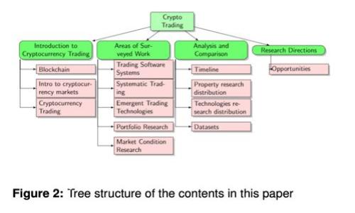 区块链开发语言的特点解析：选择适合你的技术栈