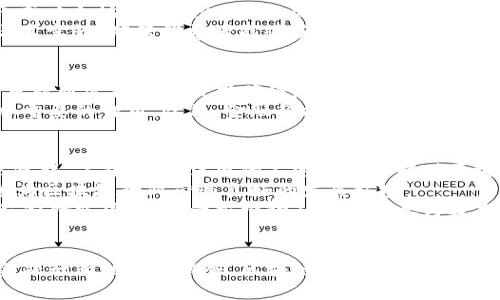 。美国全球区块链企业有哪些？深度解析区块链行业先锋角色与未来趋势

区块链,美国企业,数字货币,去中心化技术,金融科技/guanjianci

引言：区块链的崛起与发展
随着科技的不断进步，区块链技术逐渐走入公众视野。自比特币诞生以来，区块链不仅仅是一种新兴的数字货币或金融工具，更被视为可能改变各行各业的基础架构。尤其是在美国，许多公司纷纷投身区块链领域，以其创新的去中心化结构和透明性吸引投资者和用户的关注。

美国区块链企业的多样性
在美国，区块链企业覆盖了从金融服务到供应链管理、从医疗保健到社交媒体等多个领域。这里不仅有著名的大公司，还有一些创新的初创企业。由于美国在科技、经济以及金融领域的领导地位，区块链企业在此蓬勃发展，展现出多样的商业模式与发展方向。

知名的美国区块链企业
首先，我们不能不提及strongCoinbase/strong。作为一家知名数字货币交易平台，Coinbase让用户能够轻松买卖比特币、以太坊等多种加密货币。它不仅提供交易服务，还推出了教育内容，帮助用户了解区块链及加密货币的知识。
接下来是strongRipple/strong。其核心产品RippleNet旨在通过区块链技术改善跨境支付的效率。Ripple将传统的银行系统与数字货币相结合，使得国际转账更加迅速可靠。
此外，还有strongChainalysis/strong，这是一家专注于提供区块链数据分析的企业。Chainalysis的系统可以帮助政府和金融机构监测加密货币交易，并防止欺诈和洗钱行为。这不仅提升了区块链技术的安全性，也促进了合规性。
不容忽视的是strongBlockFi/strong。作为一家金融科技公司，BlockFi为用户提供加密货币的借贷服务。用户可以把他们的比特币或以太坊存放在BlockFi上，借此获取利息。这让加密货币的持有者不仅仅局限于交易、投资，还能够获得额外收益。
最后，strongProvenance/strong亦是一个非常值得关注的区块链企业。它专注于透明供应链管理，帮助品牌追踪其产品的来源与真实性，确保消费者能够获取真实信息。这在当今强调可持续性与社会责任的大环境下显得尤为重要。

区块链行业的未来趋势
展望未来，区块链技术将继续向更广泛的产业渗透。在许多行业中，去中心化将为人们提供更高的安全性和透明度。例如，医疗行业可以通过区块链技术确保患者记录的隐私与安全，减少数据被篡改或丢失的风险。
在金融领域，区块链的应用也在不断扩大。随着各国政府对数字货币的关注与监管，区块链将在数字资产的管理、交易方面起到更加重要的作用。此外，金融科技公司将致力于创建更好的用户体验，让用户能够轻松访问这些新兴金融产品。

区块链的挑战与机遇
尽管区块链展现出巨大的潜力，但行业内仍面临不少挑战。例如，技术的复杂性以及缺乏标准化会让一些企业在应用的过程中出现障碍。另外，法律法规的不完善也可能对区块链企业的发展形成障碍。
然而，每一个挑战背后意味着机遇。随着技术的发展，区块链逐渐朝着更成熟、更具稳定性的方向前进。尤其是国家层面的重视，能够为区块链行业营造良好的发展环境。
例如，在政策上国内外多个国家纷纷出台相应的法规，帮助企业合规地开展区块链业务。同时，高校和研究机构也开设了区块链课程和研究项目，进一步推动人才的培养与技术的创新。

结语
总的来说，美国的区块链企业如雨后春笋般层出不穷，它们不仅表现出了强大的创新能力，同时也在推动社会各个领域的变革。从金融行业到公共服务，区块链正慢慢成为不可或缺的技术力量。未来，在更多企业的努力与科技的进步下，区块链有望实现更加广泛的应用，为人类社会带来更大的便利与福祉。