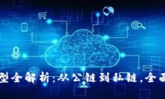 区块链布局类型全解析：