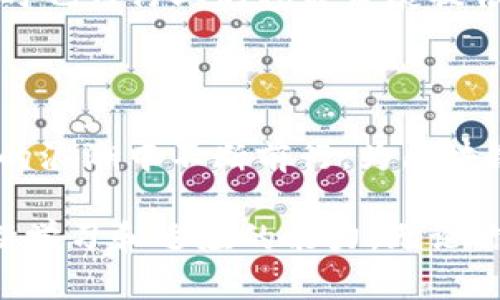 区块链的掘金圈有哪些？揭开数字经济新机遇的面纱

区块链, 数字货币, 投资机会, NFT, DeFi/guanjianci

区块链技术自诞生以来，便以它的去中心化、安全性以及透明度迅速引起全球范围内的关注。随着比特币和以太坊等数字货币的崛起，越来越多的人开始探索区块链这个广阔而前景无限的领域。在这个探索的过程中，形成了各式各样的“掘金圈”。这些圈子不仅涵盖了投资者、技术开发者，还有社区组织者和教育推广者。本文将深入探讨区块链行业的各个掘金圈，帮助你更好地理解这个快速发展的生态系统。

一、投资圈：金融财富的新机会

区块链技术的最直观体现之处在于其数字货币的交易。投资圈可分为几个层面，从个人散户到机构投资者，都在通过不同方式参与这场财富争夺战。

首先，个人投资者是最为庞大的群体。许多人选择投资比特币、以太坊等主流货币。由于其价格波动大，投资者需要具备一定的市场分析能力和风险承受能力。此外，一些新兴的数字货币（如山寨币）也开始吸引投资者的目光，然而警惕性同样不可忽视，因为这些新币的市场风险相对较高。

除了传统的币圈投资，近年来的“去中心化金融”（DeFi）也成为了一种新的投资潮流。DeFi允许用户通过智能合约参与借贷、收益农场等活动，且无需借助传统银行。这种新兴的金融模式吸引了大量风险寻求者，尤其是年轻的投资者，他们希望能在快速发展的市场中获得更高的收益。

二、技术圈：创新的源泉

区块链技术的核心在于其底层技术的不断创新。技术圈里涌现出了许多致力于推动区块链发展的初创公司和开发者，以满足市场上对安全、属性和效率的需求。

在技术圈中，区块链开发者是不可或缺的角色。无论是开发新的共识算法，还是设计新的去中心化应用（dApp），这些技术开发人员都在不断推动行业的进步。同时，开源项目的兴起也让技术分享变得更加容易，开发者们可以通过数字平台迅速分享和完善各自的代码，构建第二层网络或是侧链等新功能。

与此同时，区块链技术的教育推广也是这个圈子的重要部分。由于这一领域尚处于快速发展之中，许多公司的员工和开发人员迫切需要相关的技术培训。因此，各类区块链技术课程和研讨会越来越受到追捧。无论是线下培训班还是线上课程，都在为有志于进入区块链行业的技术人才提供机会。

三、社区圈：凝聚人心的力量

在区块链的世界里，社区的力量不可小觑。许多区块链项目都是由志同道合的热心人士和支持者共同推动的。社区圈不仅是一个交流的平台，更是项目推动的重要力量。

影响力最大的社区有“比特币核心开发者社区”和“以太坊社区”。这些社区汇聚了一批技术宅、投资者及普通用户，他们通过论坛、社交媒体、Telegram 群组等渠道，分享最新的项目动态、技术更新及市场分析。良好的社区氛围能够激励更多的人参与到项目中，为其发展助力。许多成功的区块链项目，正是在活跃的网络社区的推动下走向成功。

此外，许多社区还通过举办线上线下活动，来增加成员间的联系。例如，区块链会议、黑客马拉松和技术讲座等，都是促进成员交流的热门活动。这类活动不仅帮助参与者扩展专业知识，也为项目的曝光提供了机会。

四、NFT圈：数字艺术的新时代

随着非同质化代币（NFT）火爆眼球，NFT圈迅速成型并不断扩大。NFT将数字艺术、音乐、视频等内容变成独一无二的资产，从而吸引了大量艺术家、收藏家和投资者。

在 NFT 圈内，艺术作品的价值不仅仅依赖于它们的创作质量，还需要通过市场的接受程度来判断。许多艺术家通过在平台上销售 NFT，实现了收入的多元化。同时，NFT 还为崭露头角的新兴艺术家提供了一个展示的平台。在这个圈子中，艺术品的购买者通常不仅仅是出于投资的目的，更有许多人怀着对艺术本身的热爱。

另外，越来越多的品牌也在探索 NFT 的应用，以增强与消费者间的互动。举个例子，大牌时尚品牌、音乐艺人和游戏开发商纷纷推出自己的 NFT 产品，以吸引年轻的消费者群体。他们通过结合艺术、技术和市场，进一步推动了 NFT 产业的发展。

五、政策与合规圈：合规发展的保障

随着区块链和数字货币在全球范围内的发展，政策和合规问题也日益成为各方关注的重点。政策圈不仅涉及到立法者、监管机构，还有与之相关的法律专家和合规人员。

在这一圈内，法律专家和政策顾问的角色愈发重要。许多区块链项目在追求创新的同时，必须关注法律合规的问题。合规顾问协助项目团队理解各项法律法规，确保他们的产品和服务符合当地的法律要求，从而降低潜在风险。

此外，政策研究和行业组织也积极参与到区块链政策的讨论中，希望能通过调研与建议，推动更合理的政策制定。这对于区块链的长期健康发展至关重要。合规的推动不仅能够保护投资者，同时也为行业的稳健发展提供了可靠的保障。

总结：多元化的掘金圈，探索未来的黄金

通过以上对区块链掘金圈的阐述，我们可以看到，这个领域充满了无尽的可能性和机遇。从投资者的角度看，抓住科技与金融结合的趋势，及时介入是获得财富的重要途径；而技术圈则在创新的浪潮中不断前行，为区块链的未来铺路；社区圈则通过建设良好的氛围，汇聚力量推动项目发展；NFT圈则是在数字艺术中寻求市场机遇；最后，政策与合规圈则保证了整个行业的合规性和稳定性。

随着技术的不断进步和应用范围的不断扩大，未来的区块链掘金圈将会更加多元化，各个领域之间也会形成更加紧密的联动。在这个变化迅速的行业中，所需的不仅是敏锐的洞察力，还有不断学习和适应的能力。无论你身处哪个掘金圈，都需要把握机会、追求成长。最终，成功只属于那些愿意付出、努力探索并敢于创新的人。