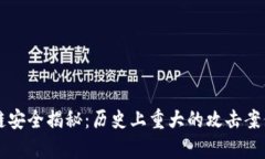 区块链安全揭秘：历史上