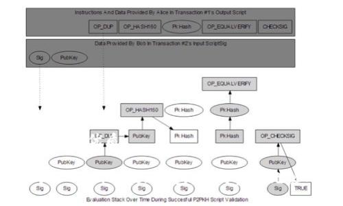 思考一个的优质

轻松矿工与imToken钱包：如何实现无缝对接？