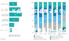  baioti IMtoken小矿工：如何