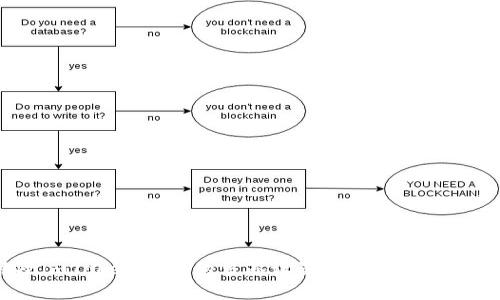 如何解除imToken钱包的多签设置？详解步骤与注意事项