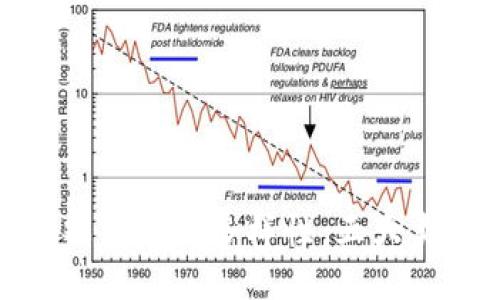 探索区块链游戏空间的多样性：五大类型与未来趋势