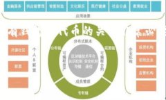 关于imToken是否支持CMT（