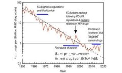 2023年区块链官方活动全面