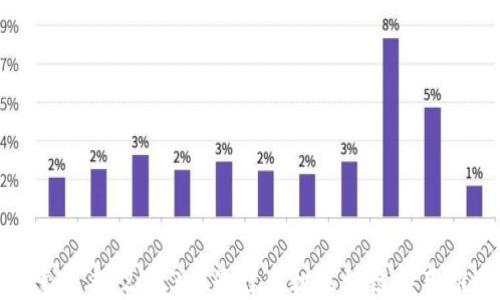 
探索未来：2023年最佳手机区块链应用推荐