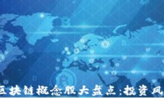 2023年国内区块链概念股大