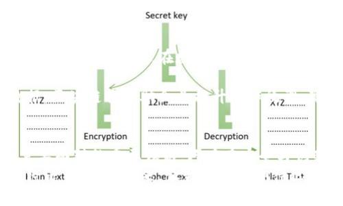 区块链电子平台：探索未来数字经济的核心产品

区块链,电子平台,数字货币,智能合约,NFT/guanjianci

引言：区块链与数字经济的交织
近年来，区块链技术以其去中心化的特性，引领了新一轮的数字经济革命。无论是在金融、供应链、身份验证，还是在艺术和娱乐领域，区块链都展现出了其独特的优势。而与此同时，各种基于区块链的电子平台产品也如雨后春笋般涌现，改变了传统行业的运作模式，开启了全新的经济局面。

区块链电子平台的核心产品
在众多区块链电子平台中，各种产品如星辰般璀璨，每一种都有其独特的功能和应用场景。接下来，我们将深入探讨其中一些代表性产品。

h41. 数字货币平台/h4
数字货币平台是最为人知的区块链应用之一。这些平台不仅允许用户买卖各种加密货币，如比特币（Bitcoin）、以太坊（Ethereum）和莱特币（Litecoin），还提供资产管理和投资服务。用户可以轻松地在这些平台上进行交易，并利用市场波动进行投资。
以币安（Binance）为例，它不仅支持多种交易对，还致力于教育用户如何进行安全和高效的交易。除了基础的加密货币交易外，币安还推出了期货和杠杆交易，进一步丰富了其金融产品线。

h42. 智能合约平台/h4
智能合约是指在区块链上自动执行、不可篡改的合约。这类平台让用户能够设置合约条款，一旦条件满足，合约将自动执行。以以太坊为代表的智能合约平台，极大地简化了各类交易过程，降低了人为干预的风险。
在实际应用中，智能合约能够用于众多场景，例如供应链管理、房地产交易，以及金融服务等。开发者们可以利用这些平台创建去中心化的应用程序（DApps），推动各行业的数字化转型。

h43. 去中心化金融（DeFi）产品/h4
去中心化金融（DeFi）是近年来迅速崛起的领域，它通过区块链技术为传统金融服务提供去中心化的替代方案。这些产品包括借贷平台、去中心化交易所（DEX）、流动性池、收益农场等。
比如，Aave和Compound等借贷平台允许用户在没有中介的情况下借出和借入加密资产，他们的运行依赖于区块链技术，确保透明度和安全性，用户可以在这些平台上赚取利息或进行资产投资。

h44. 非同质化代币（NFT）平台/h4
NFT作为一种独特的数字资产，近年来备受关注。这种基于区块链的技术能够证明数字艺术作品、游戏道具和其他虚拟资产的所有权。在NFT市场中，用户可以上架和购买这些独特的数字资产。
OpenSea和Rarible是目前最为流行的NFT交易平台，用户可以在这些平台上创造、出售和交易NFT。通过这些平台，艺术家可以获得更大的市场曝光率和收益分成，而买家则能以新的方式投资独特的艺术作品。

h45. 区块链身份验证平台/h4
值得一提的是，许多区块链电子平台正在探索身份验证产品的可能性。这些平台利用区块链的去中心化特性，为用户提供更安全、可验证的身份认证系统。通过这些系统，用户可以控制自己的数据，减少身份盗窃和隐私泄露的风险。
像Civic和SelfKey这样的身份验证平台，允许用户在保持隐私的情况下，验证自己的身份信息。这些平台不仅促进了用户与服务提供商之间的信任，还极大地提高了在线交易的安全性。

区块链产品的未来趋势
在未来的数字经济中，区块链电子平台产品将会越来越多地融入我们的生活。随着技术的进步和用户需求的变化，这些产品正不断演进。例如，在数字货币领域，央行数字货币（CBDC）的推出将为传统金融体系带来新的变革，而去中心化金融产品也将继续扩大其在金融市场中的影响力。

除了金融领域，区块链技术还将在物流、医疗、教育等众多行业实现更深入的应用。通过提供透明的交易记录和不可篡改的数据，区块链将帮助企业提升操作效率，降低运营风险。

结语：区块链电子平台的潜力与挑战
尽管区块链电子平台的产品展现出巨大的潜力，但我们也不能忽视其中的挑战。监管问题、技术障碍和市场波动仍然是行业需要面对的重要课题。只有在安全与创新之间找到平衡，区块链电子平台才能真正实现其对未来经济的颠覆性影响。
总而言之，随着人们对区块链技术了解的加深，以及各类新兴产品不断涌现，我们正在迈入一个更加开放、透明和高效的数字经济新时代。未来，让我们共同期待区块链电子平台带来的更多惊喜与可能。每一个人都可能在这个变革的浪潮中，找到自己的发展机会。