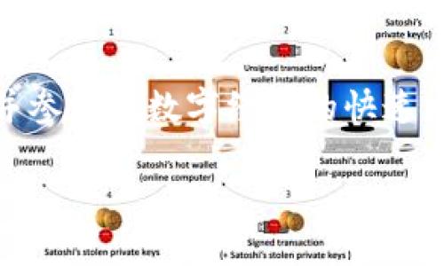 注意：为了确保安全并避免网络钓鱼，请确保你从官方渠道下载 imToken 冷钱包。以下是详细的说明和指导。

一、什么是 imToken 冷钱包
imToken 是一个备受欢迎的数字资产钱包，特别是在以太坊及其生态系统中的应用非常广泛。冷钱包，顾名思义，是一种不与互联网连接的钱包，旨在为用户的资产提供最安全的存储方式。相较于热钱包，冷钱包的安全性更高，因为它减少了被黑客攻击的风险。

二、imToken 冷钱包的下载地址
下载 imToken 冷钱包的安全方式就是通过官方网站。访问官方网站后，用户可以根据自己的设备（如 Android 或 iOS）下载相应的应用程序。请切记，永远不要通过不明链接下载应用，以防止个人信息泄露或资产被盗取。

三、如何安全地使用 imToken 冷钱包
使用 imToken 冷钱包时，有一些安全建议需要遵循，以确保你的数字资产安全。首先，设置强密码，并定期更改密码。其次，增强账号的安全性，比如启用两步验证功能。此外，定期备份你的钱包，以防止意外丢失。

四、使用 imToken 冷钱包的特点
imToken 冷钱包拥有多种功能，用户不仅可以存储多种数字货币，还能够进行币种交换、参与 DeFi 项目和使用 DApp 等。通过一款应用，用户可以方便地管理自己的投资组合，同时享受安全保障。

五、提现和转账流程
在 imToken 冷钱包中提现或转账是非常简单的过程。用户只需进入钱包，选择需要转账的币种，输入目标地址和金额，然后确认。这种简易的流程使得新手用户可以快速上手，同时也符合老手的使用习惯。

六、常见问题解答
1. **忘记密码怎么办？** 如果你忘记了 imToken 的密码，可以通过备份助记词恢复钱包。确保在安全的地方保管助记词。
2. **如何处理网络攻击？** 尽量保持应用更新，关注官方信息和社区反馈，及时调整安全设定以防范潜在的安全风险。

七、结束语
imToken 冷钱包为用户提供了安全、高效的数字货币管理方案。通过合理使用，你能够最大限度地保护自己的资产，并参与到数字经济的快速发展之中。不论你是新手还是老手，掌握 imToken 的使用技巧都将为你的数字资产投资旅程增色不少。

下载 imToken 冷钱包：开启安全数字资产管理之旅