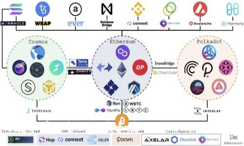 yunru
如何在苹果设备上下载和使用Tokenim：终极指南
